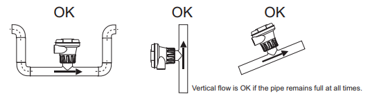 Installing the flow meter 2