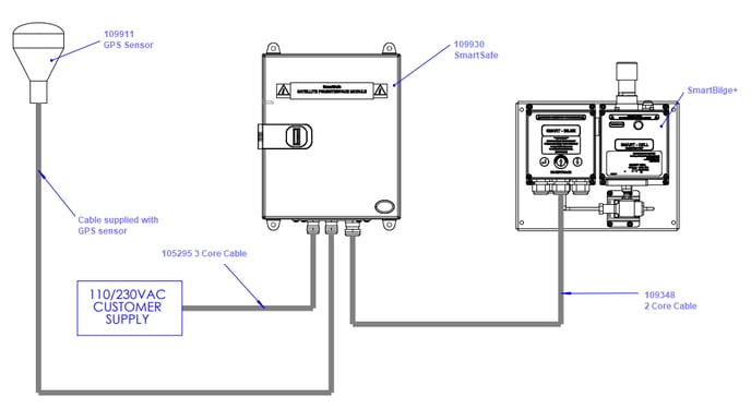 Wiring installation