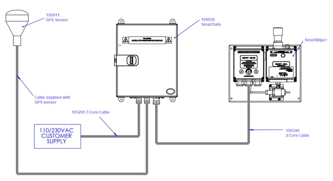 Wiring installation