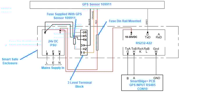 Wiring connection 2