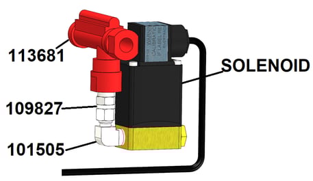 Solenoid mounting