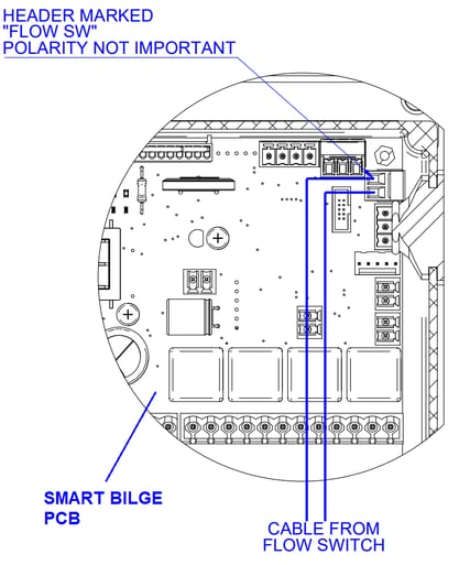 PCB connection