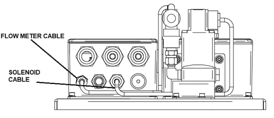 Solenoid cabling