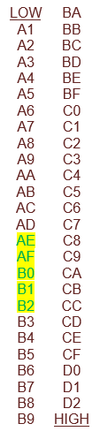Acceptable range