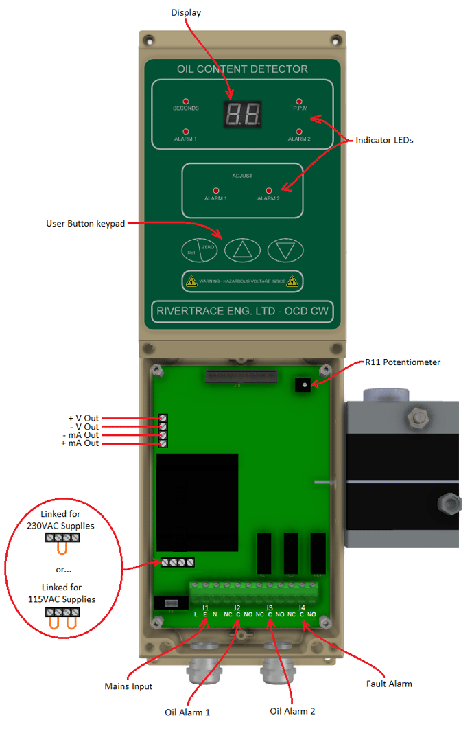 OCD CW monitor layout