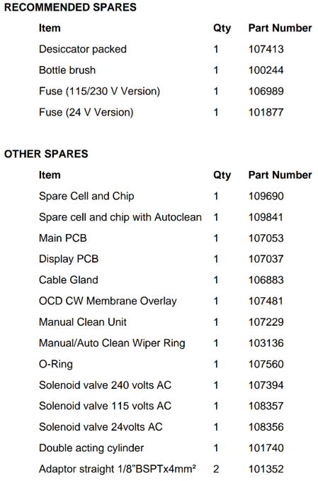 OCD CW spare parts