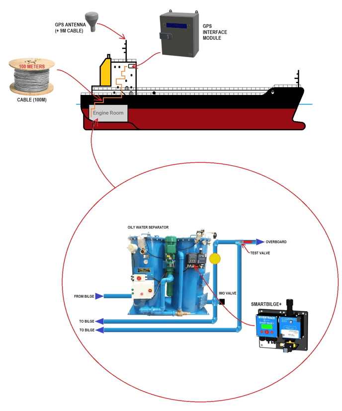 Mechanical Installation