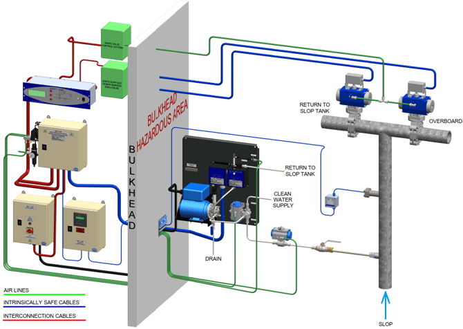 Rivertrace SMART ODME MEPC.108(49) information