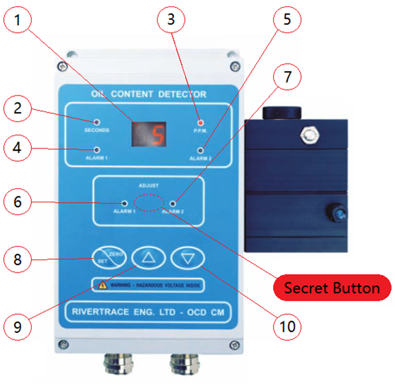 User interface